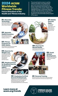 La tecnología portátil, la principal tendencia de fitness para 2024